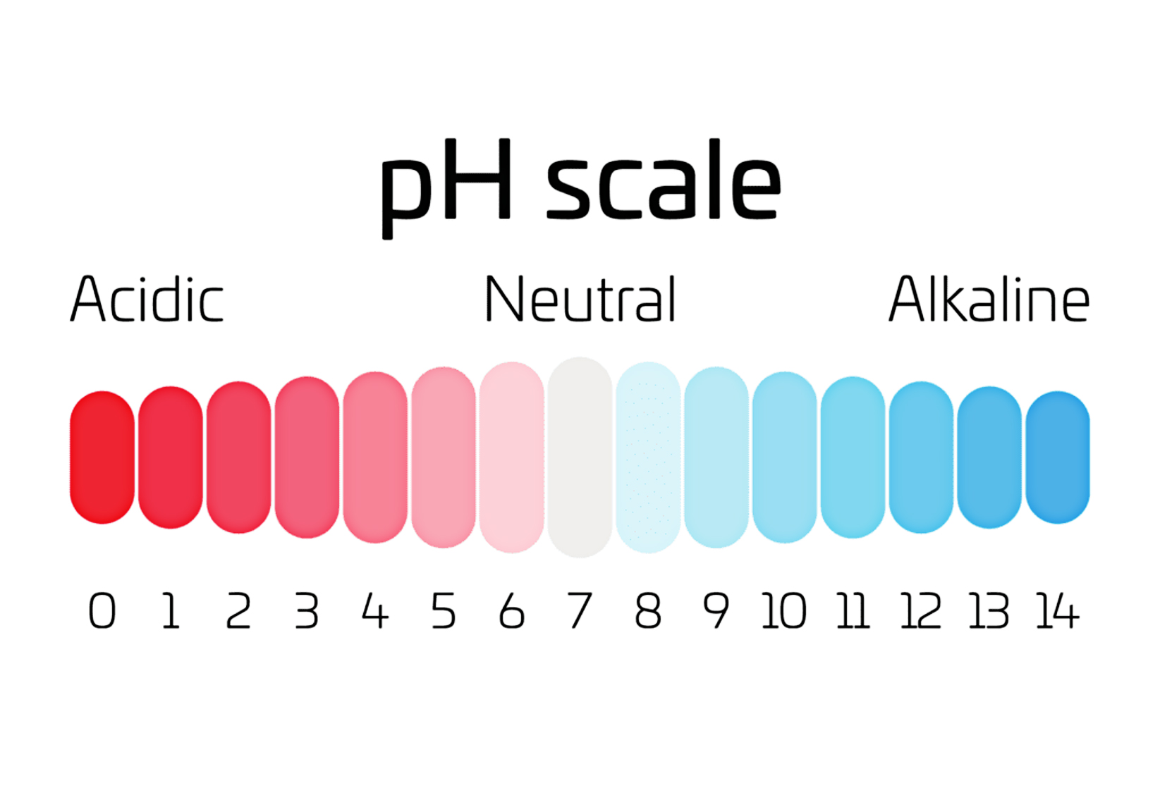 Is thiourea acidic or basic or neutral?